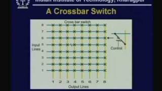 Lecture -18 Switching Techniques Circuit Switching