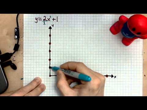 virtuallymath.com: understanding slopes of inverses, example two