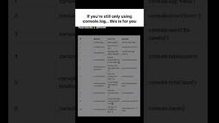Still Only Using console.log()? 😅 | Debugging Tricks Every Developer Should Know | STM CODER