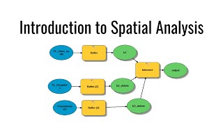 Introduction to Spatial Analysis