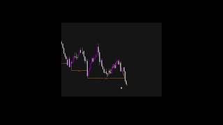 How to choose valid order block| Smart money trading setup! #shorts
