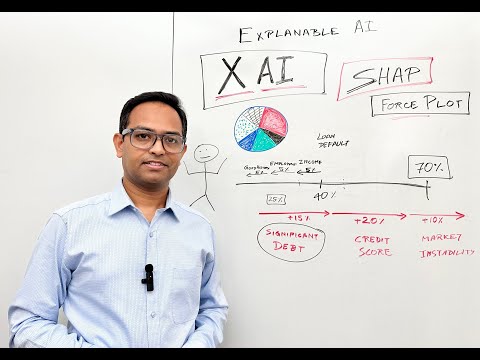 XAI: Unlocking AI Transparency: Understanding Explainable AI (XAI)