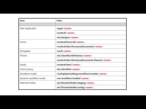 AEM Forms Administration OSGi Video