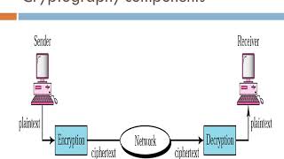 ch 2 1 cryptography basics
