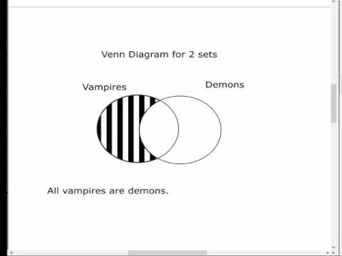 Venn Diagrams and Categorical Statements