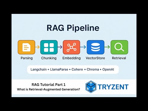 RAG Tutorial Part 1 - What is Retrieval-Augmented Generation (RAG)?