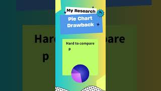 Pie Chart Drawback  #statisticaldata #datanalysis #datamanagement