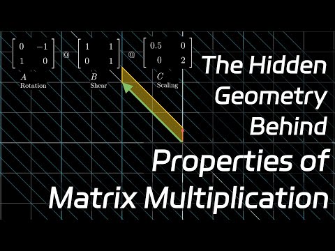 2.6 The Hidden Geometry Behind Properties of Matrix Multiplication   |   Linear Algebra Made Easy