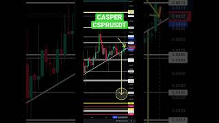CASPER CRYPTOCURRENCY 7% UP DAY! #shorts #casper #crypto #youtubeshorts #crypto #caspercrypto