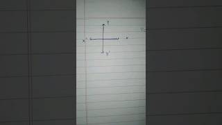 Types of slope #maths #slope #iteachmath