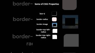 Some of css3 properties  #css3  #htmlcss #cssanimation  #coding #csseffect #shorts