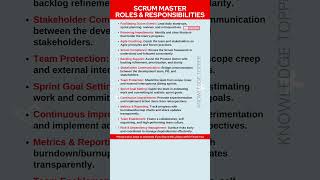 Scrum Master Roles and Responsibilities