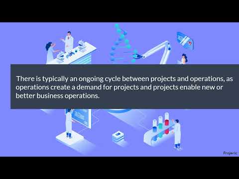 Projects and Operations | PMP & CAPM Exam Prep Essentials