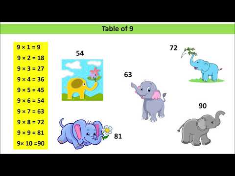 Recite and Learn fast: Multiplication Tables 2- 15