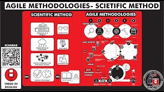 Differences and similarities between "SCIENTIFIC METHOD and AGILE METHODOLOGIES"? Temp 22 - Ep 351