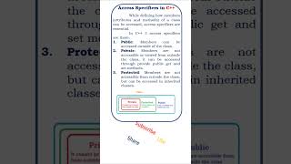 access specifiers in cpp@ensolutions5210 #coding #youtubeshorts