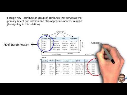 The Relational Model Part 2