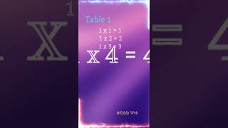 🔢 Mastering Multiplication: Tables 1-20 Explained! : Table 1 #quicklearn #learning #learnmaths