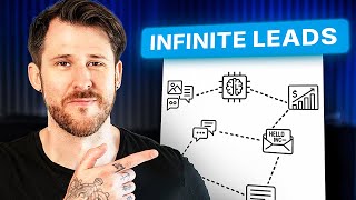 12 BEST B2B Lead Generation Strategies