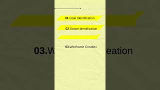 Web Design for Beginners in 7 Easy Steps.