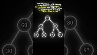 Complete Binary Tree | Data Structure #shorts #dsa #computerscience  #coding #engineering #tree #cse
