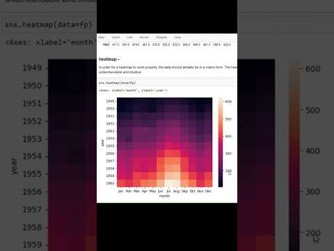 How to plot Seaborn - Heatmap in python