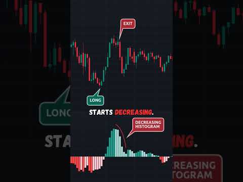 Momentum catching strategy for options buying | Bullish market.