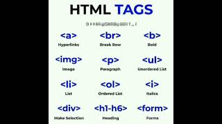 HTML Elements Unveiled: A Complete Reference Guide #HTMLBasics#HTMLStructure