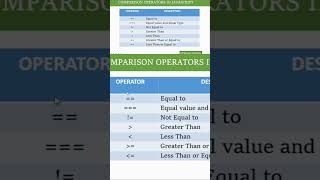 Comparison Operators in Javascript