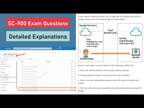 SC-900 Exam Questions (MS Security, Compliance, & Identity Fundamentals)