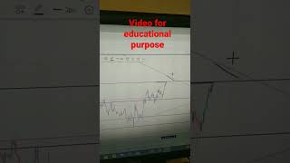 Tomorrow Bank Nifty Analysis #banknifty #optionsanalysis #optionstrategy #optionseducation #viral