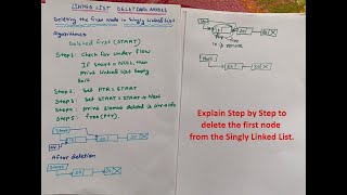 Delete first node from Singly Linked List | Algorithm | Data Structure