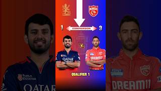 RCB vs PBKS : Qualifier 1🔥 #ipl2025 #shorts #viral #trending #cricket #ipl