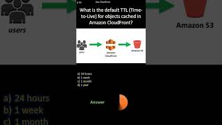 AWS CloudFront |  What is the default TTL (Time-to-Live) for objects cached in Amazon CloudFront?