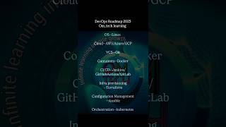 DevOps Roadmap 2025 #devops #leraning #career #tech #roadmap