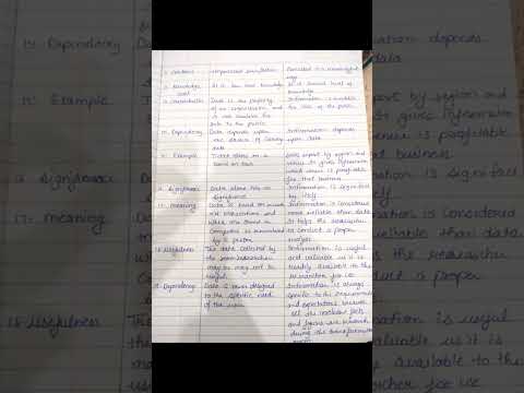 Difference between Data and Information| #ptu #exam # viral #trendingshorts #shorts
