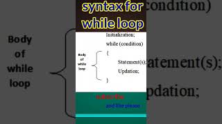 while loop#short #learning #newshorts #knowledge #shorts #codewithme #trending
