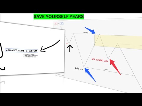 ADVANCED MARKET STRUCTURE Part 2📈 *REQUESTED* #trading #forex #stockmarket