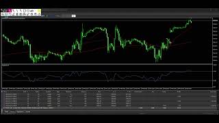 S&P 500 EMA Expert Advisor (MT5) – Smart Trend Strategy Backtest 2025