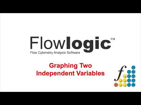 Graphing Two Independent Variables