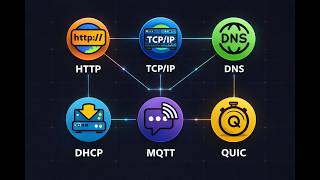 Every Network Protocol Explained in 10 minutes | Computer Network basics