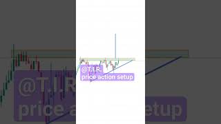PRICE ACTION SETUP #technical #indicators #swing #intraday  #trading