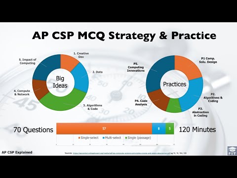 🎯 AP CSP MCQ Strategy & Practice | Focused Review on Big Ideas & Top Exam Topics