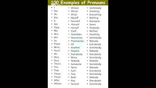 100 Examples of Pronoun #english #pronouns #shorts #100pronouns