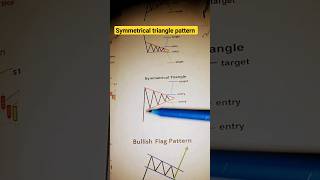 Symmetrical triangle #pattern in #drreddyslaboratories #stockmarket #shorts #viral