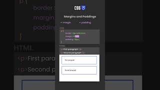 CSS Margins and Paddings — In Action