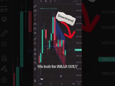 Easy imbalances trading entry #forex #trading #forextrading #forexstrategy #forextrader #forextips