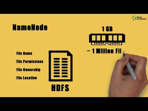 HDFS Daemons