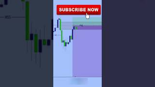 **"How to Trade on Fair Value Gaps in SMC Trading"**!