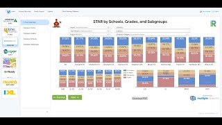Interactive Data Analyst | Multiple Measures